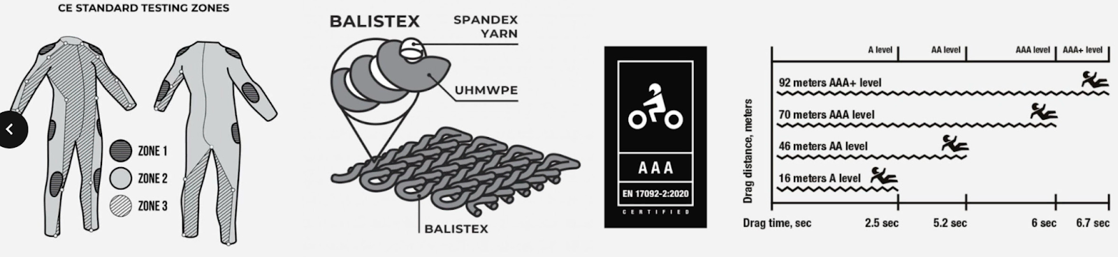 Pando Moto Commando UH AAA Jacket Review